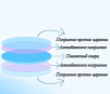 Стекло защитное 34*5 мм - ОРИГИНАЛ 20 кВт - st-e.info - Ноябрьск
