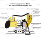 Системы рециркуляции флюса - st-e.info - Ноябрьск