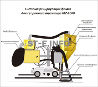 Система рециркуляции флюса для сварочного трактора MZ-1000 электрическая - st-e.info - Ноябрьск