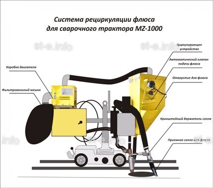 Система рециркуляции флюса для сварочного трактора MZ-1000 электрическая - st-e.info - Ноябрьск